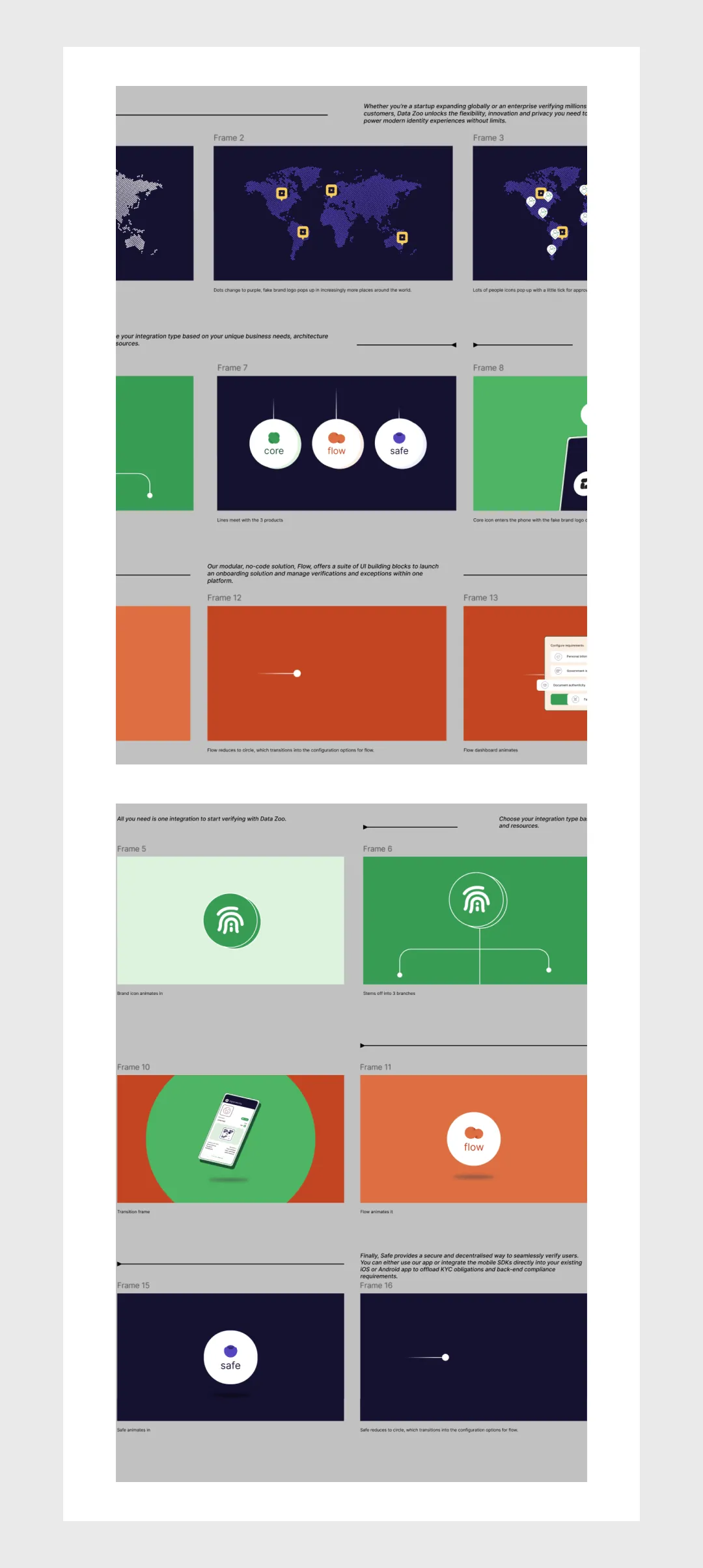 Storyboard frames from the Data Zoo onboarding animation, showing a world map, product icons, and app UI scenes