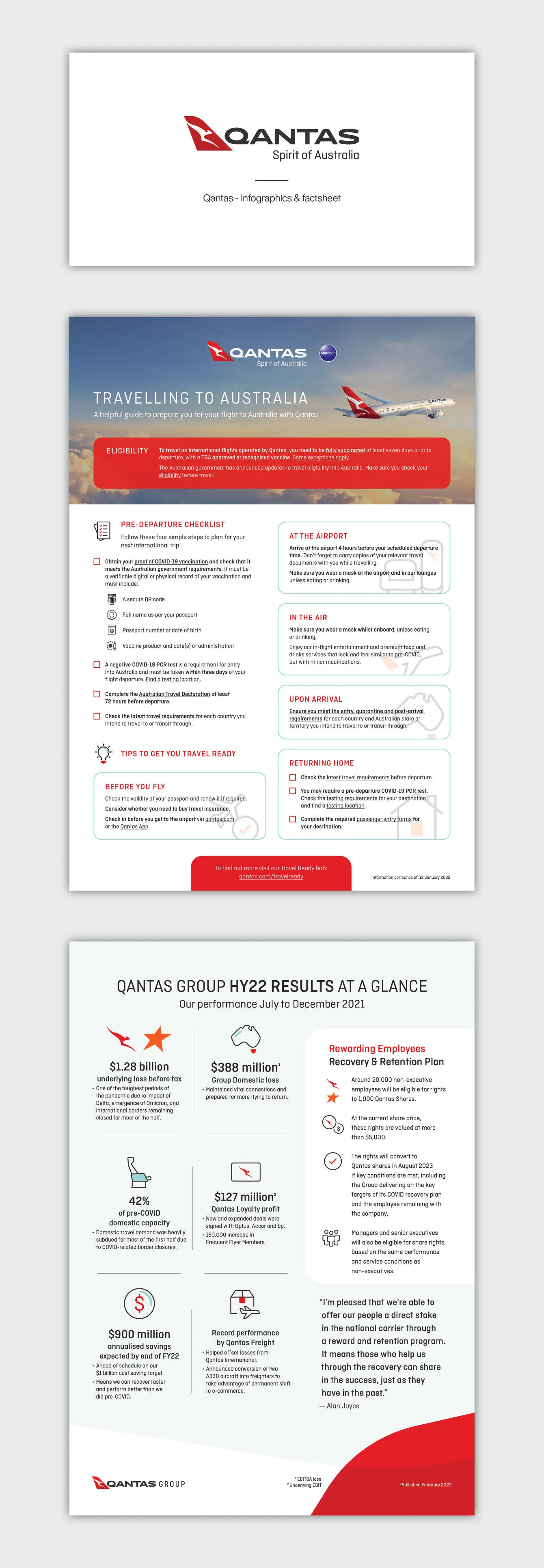 Title card, a Travelling to Australia pre-departure checklist factsheet, and a Qantas Group HY22 financial results infographic